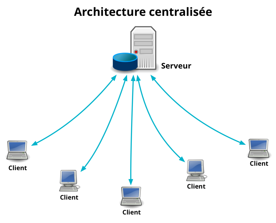 Illustration du modèle client serveur